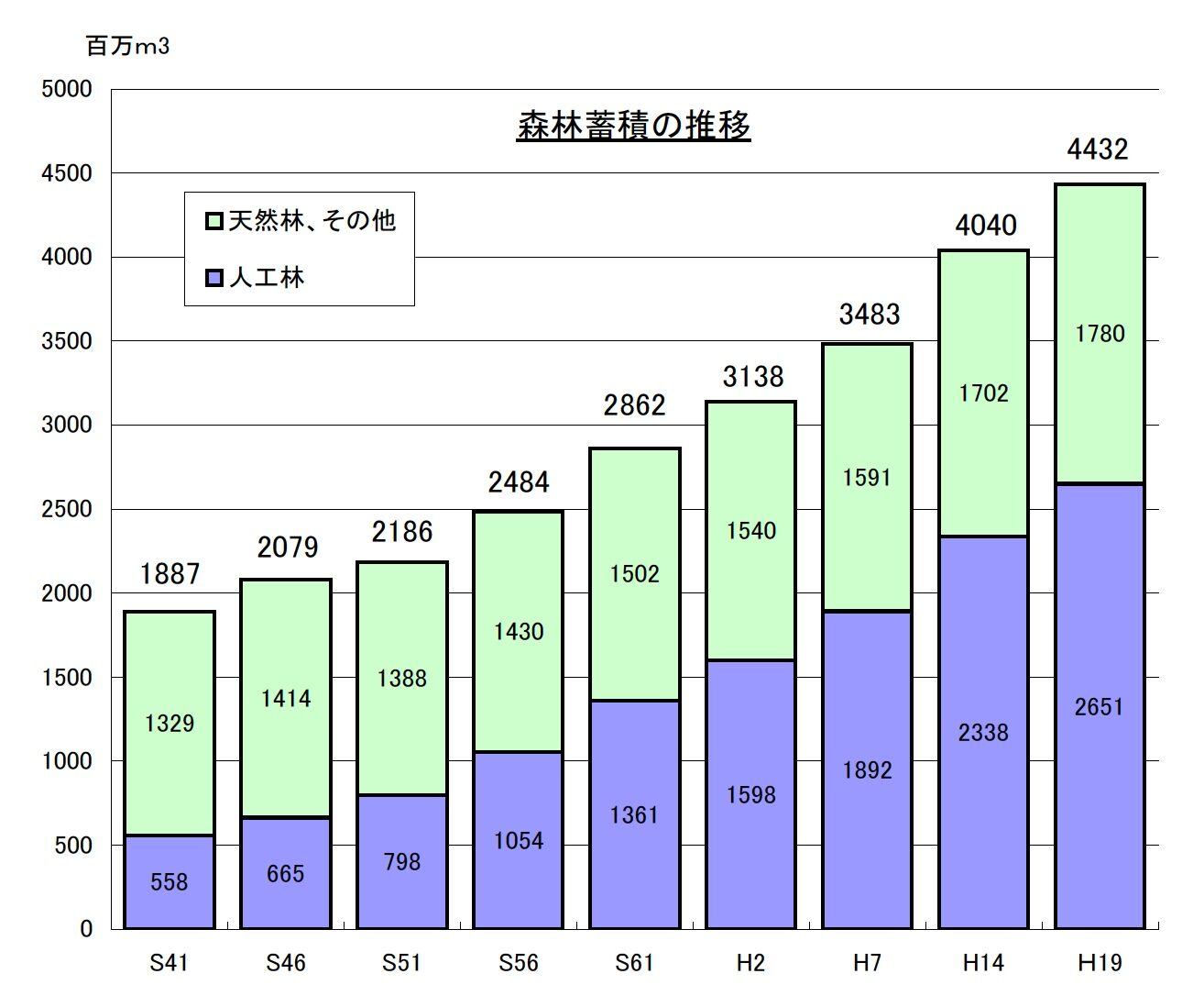 日本の山（林業）の状態 – ‖株式会社大畠稜司建築設計事務所‖千葉県松戸市一級建築設計事務所